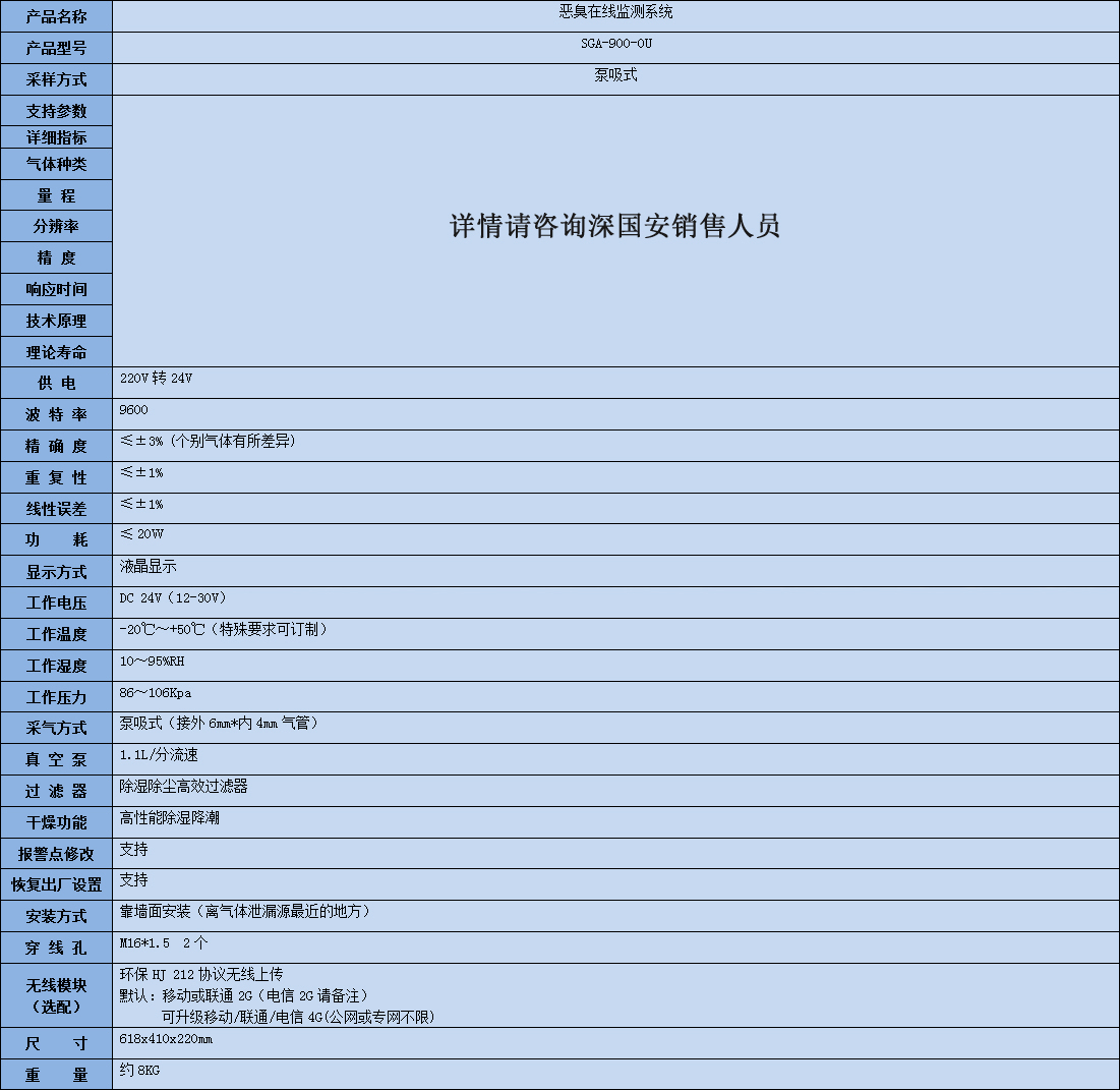 惡臭在線監測系統技術參數