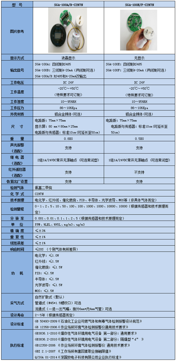 智能型氨基二甲烷氣體檢測(cè)模塊技術(shù)參數(shù)表