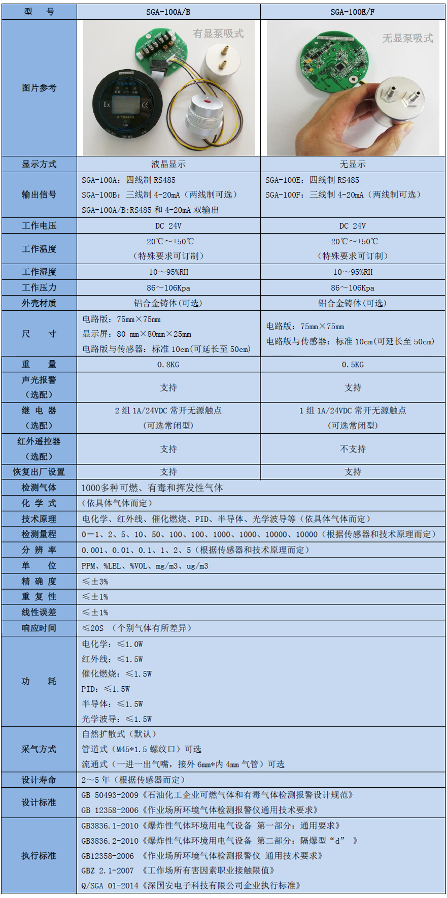 智能型正辛烷氣體檢測模塊技術參數表