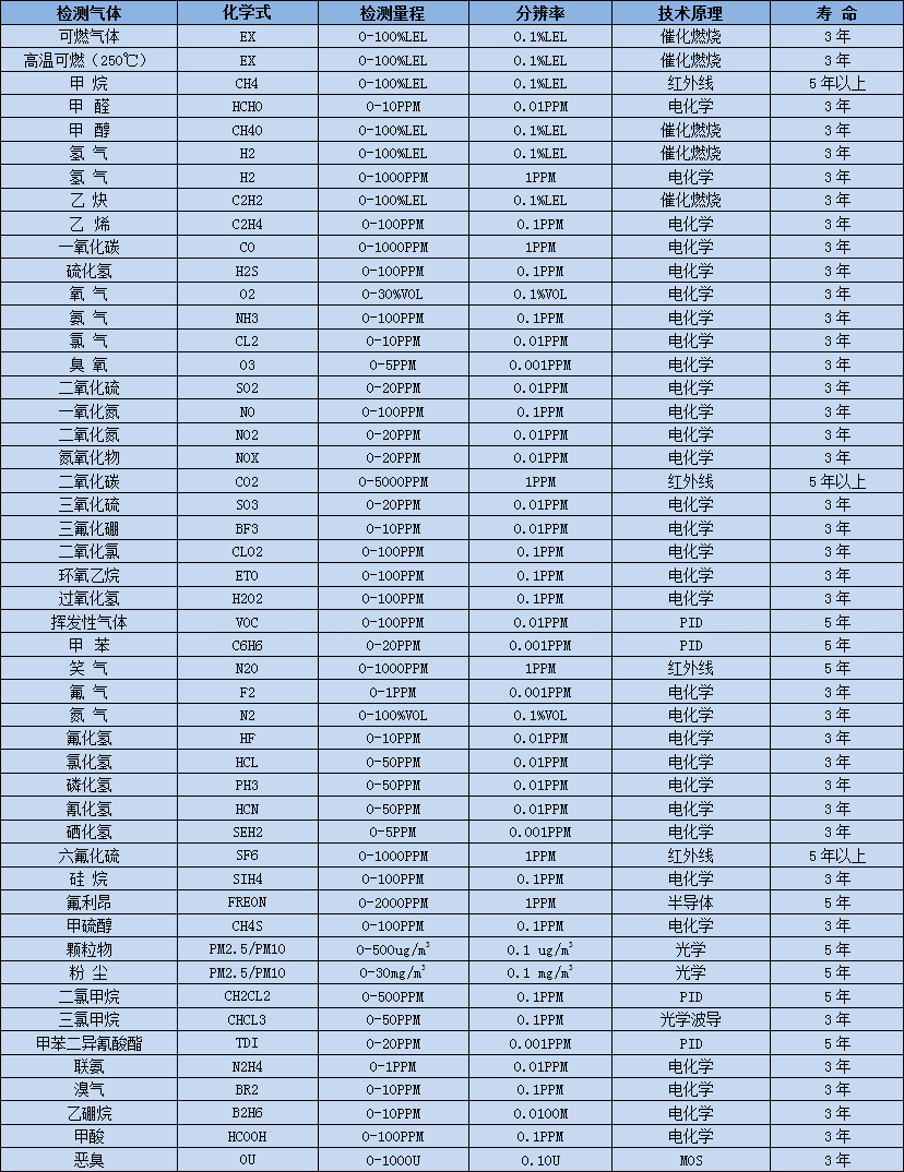 氣體選型表.jpg