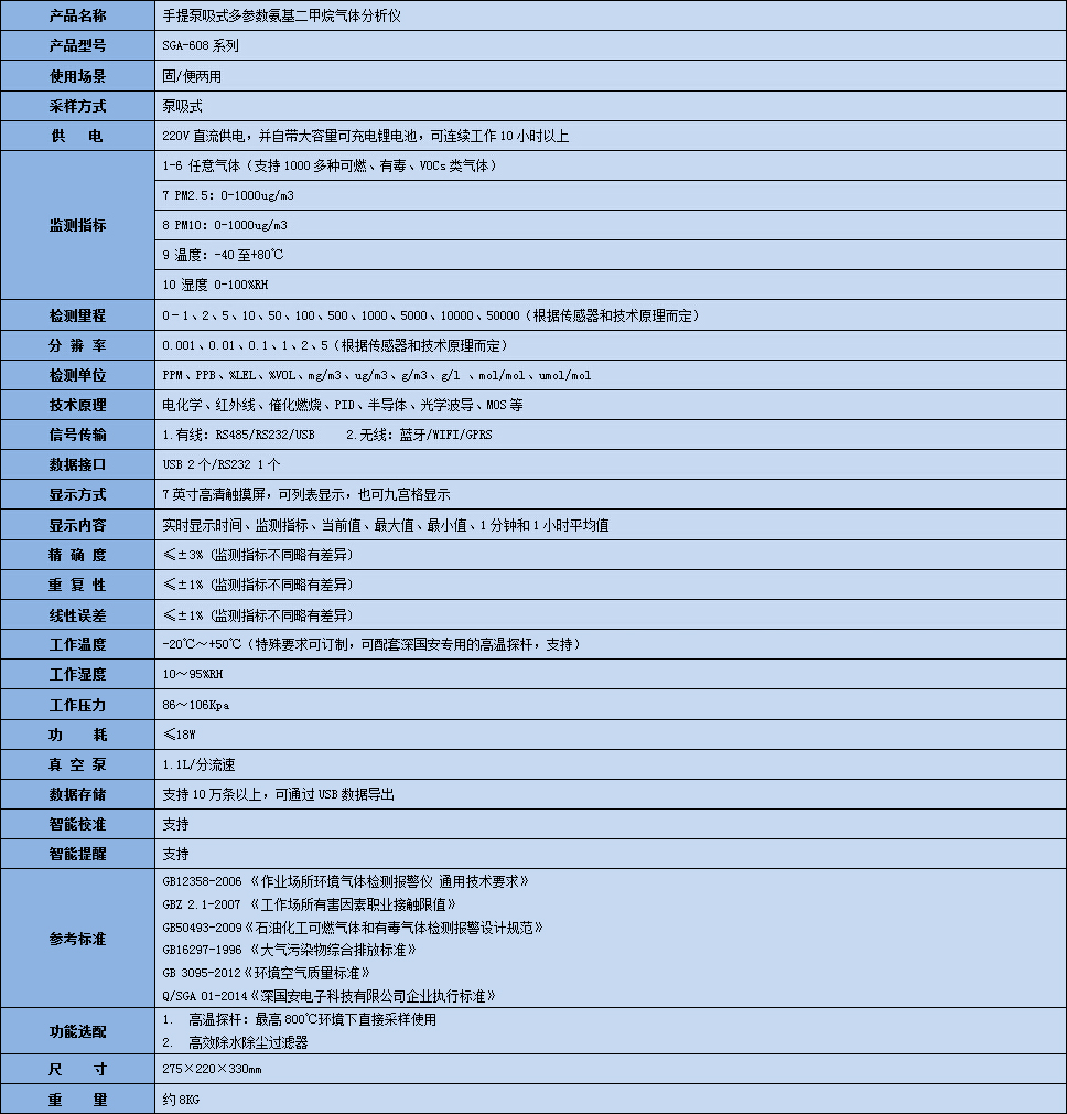 手提式氨基二甲烷氣體分析儀技術參數表