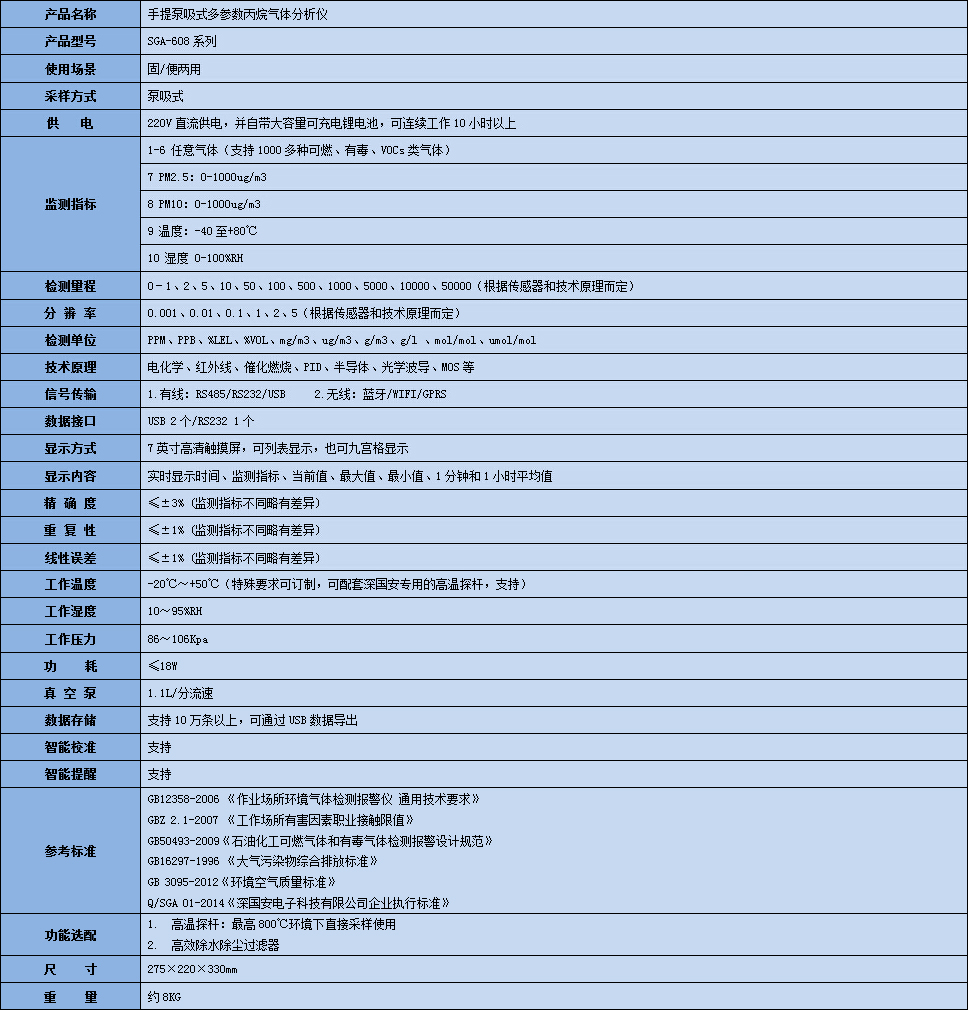 手提式多參數丙烷氣體分析儀技術參數表