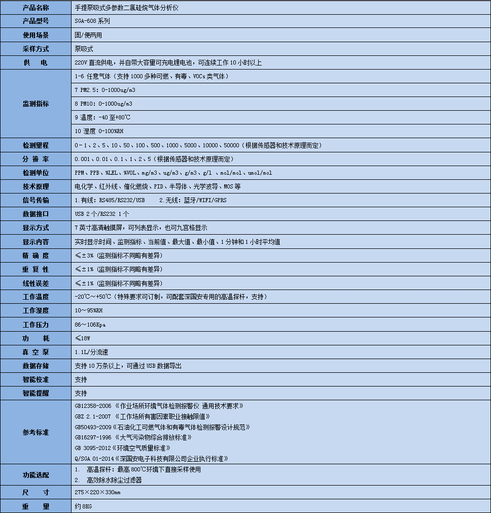 手提式二氯硅烷氣體分析儀技術參數表