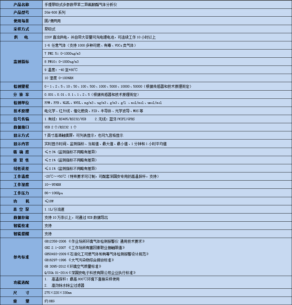 手提式甲苯二異氰酸酯氣體分析儀技術參數表