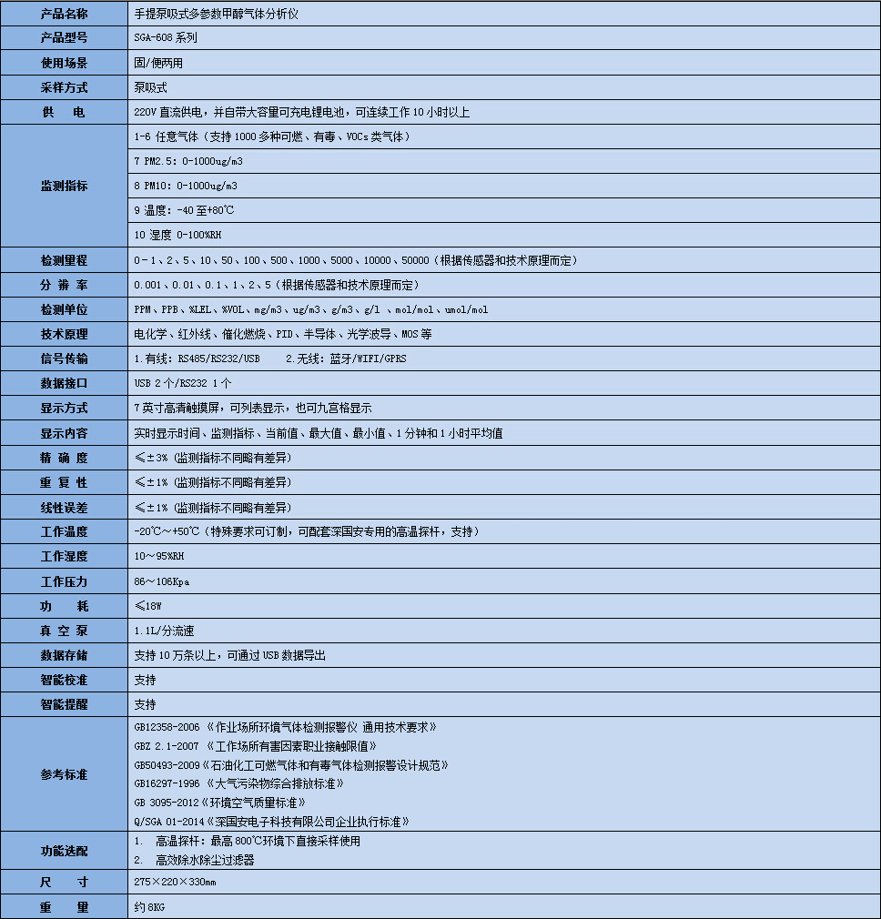 手提式多參數甲醇氣體分析儀技術參數表