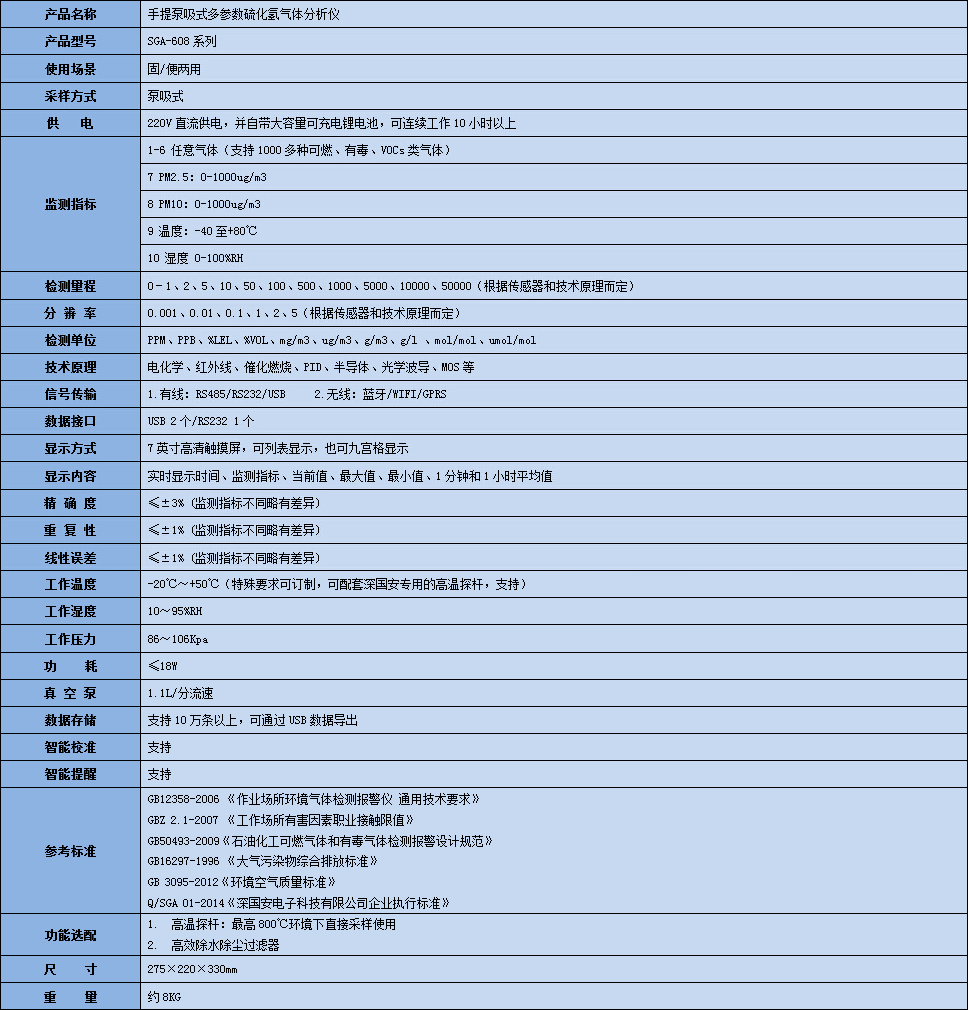 手提式硫化氫氣體分析儀技術參數(shù)表