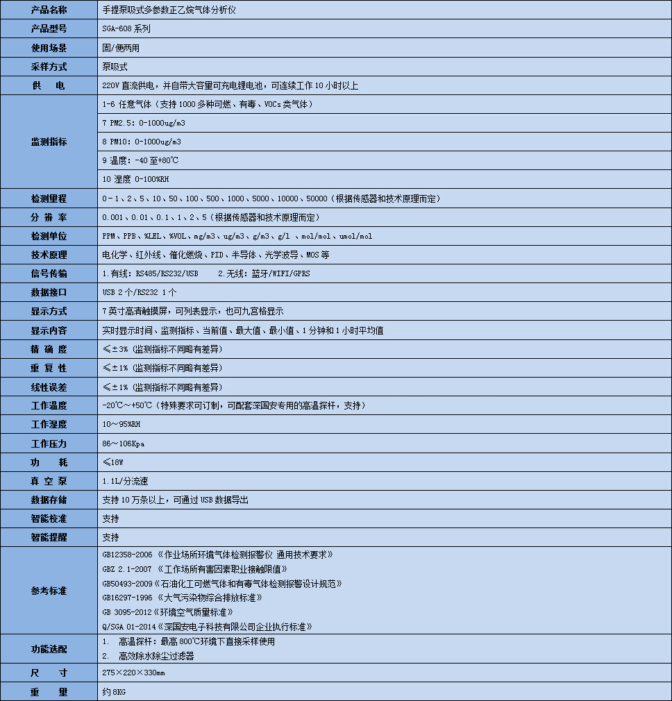 手提式多參數正乙烷氣體分析儀技術參數表