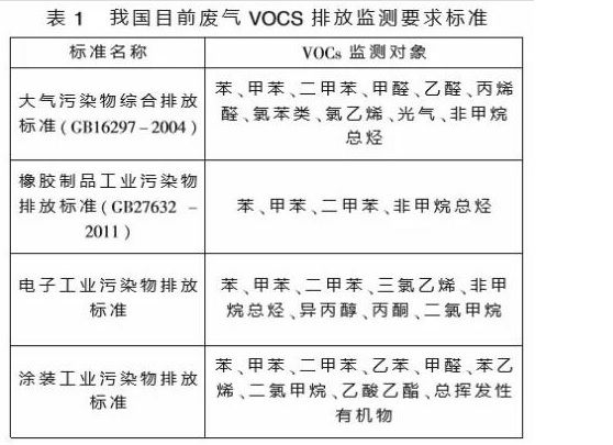 tvoc氣體排放標準.jpg