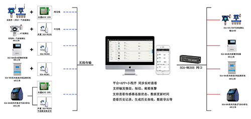 深國安無線氣體報警器安裝架構圖.jpg