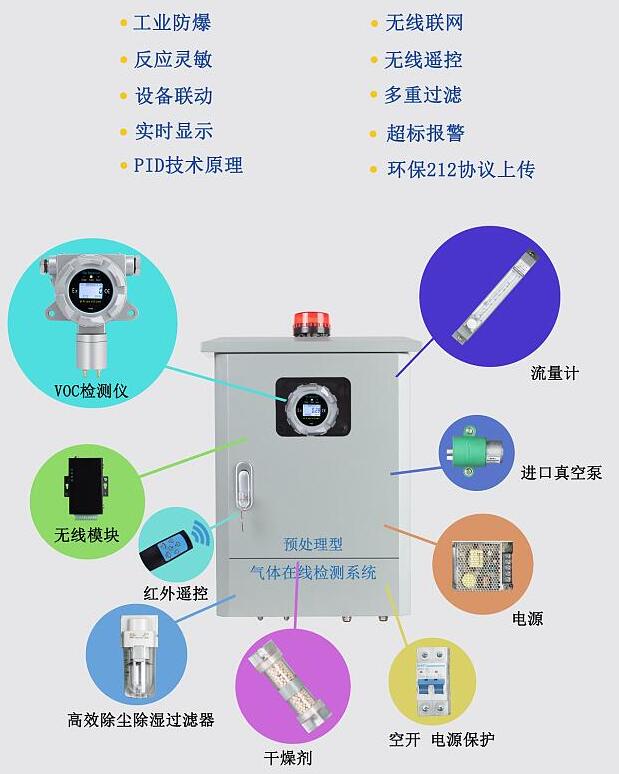 大氣voc在線監測系統.jpg