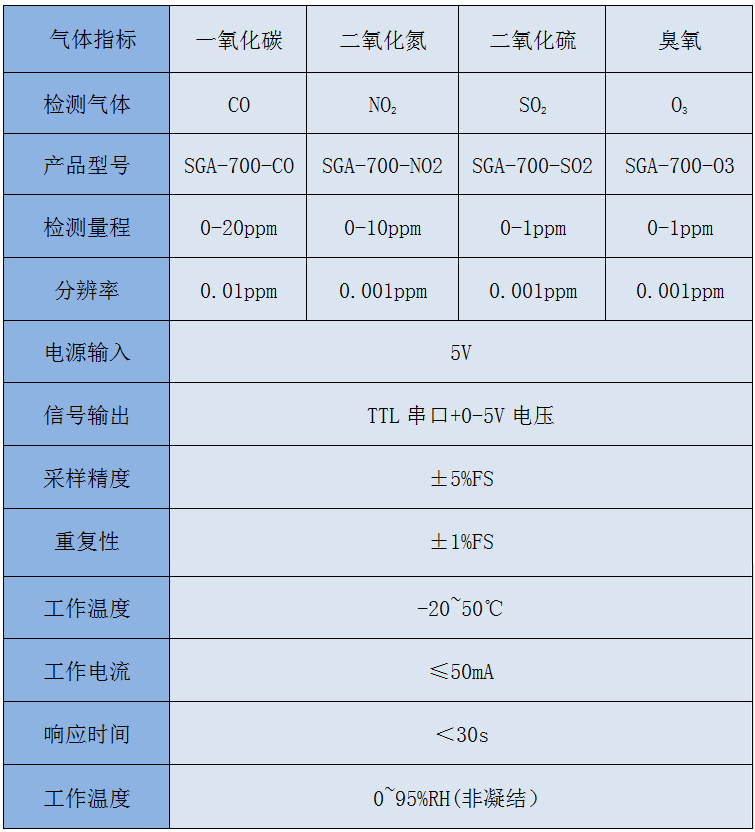 氣體監測數據.jpg