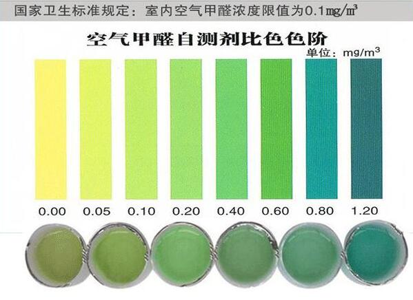 甲醛檢測.jpg