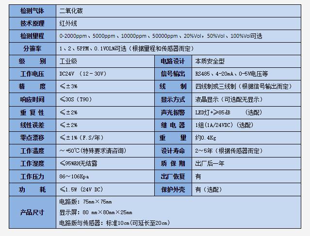 工業級二氧化碳檢測模塊技術參數