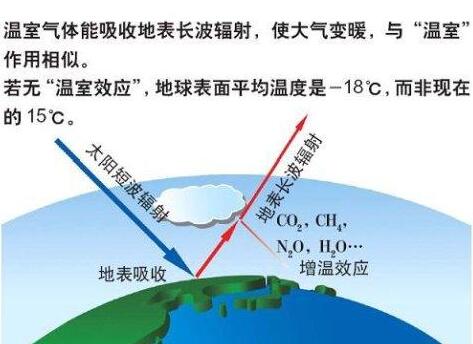 溫室氣體1.jpg