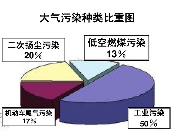 大氣污染4.png