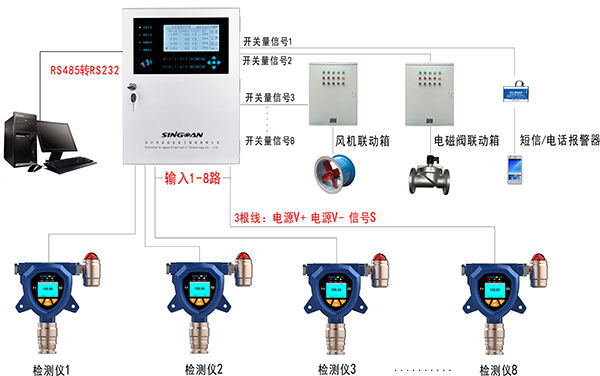 燃氣報警器安裝示意圖