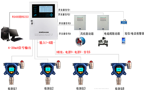 氣體檢測儀4-20mA輸出信號連接布設方案