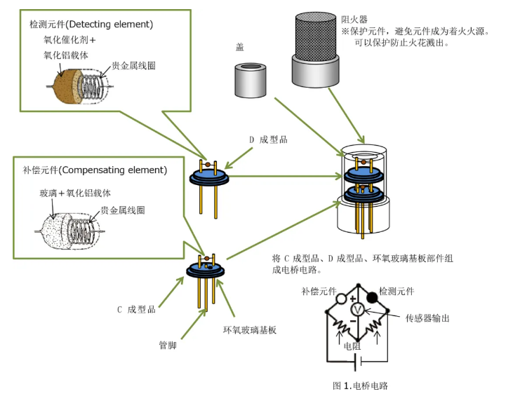 催化燃燒式氣體傳感器結構圖