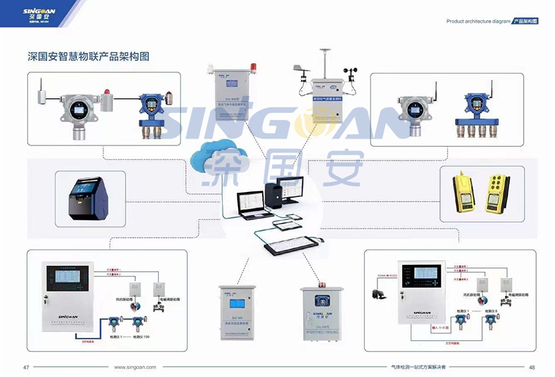 深國安2022氣體檢測儀新版畫冊(cè)