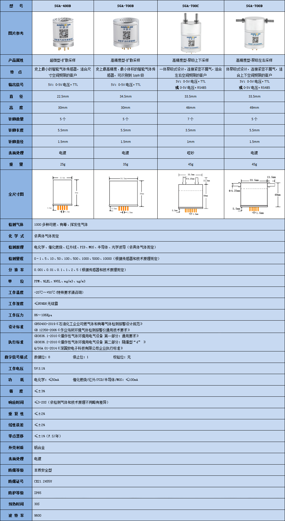 深國安智能型氨水氣體傳感器模組技術(shù)參數(shù)表