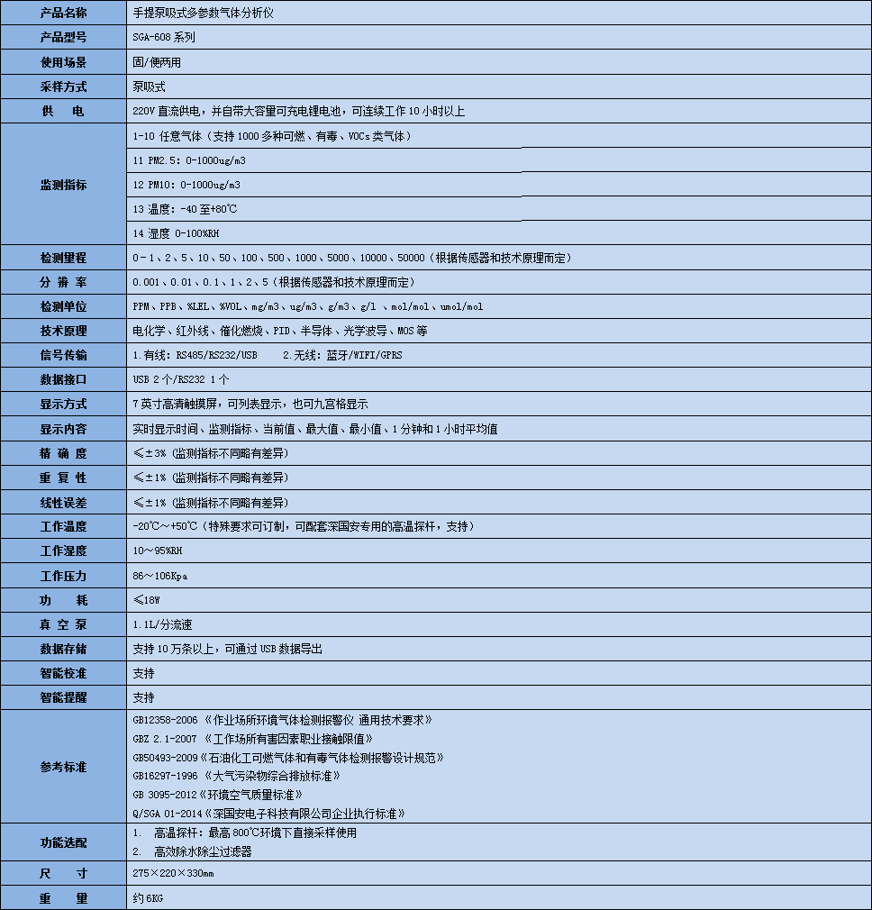 手提式多參數(shù)電石氣氣體分析儀技術(shù)參數(shù)表