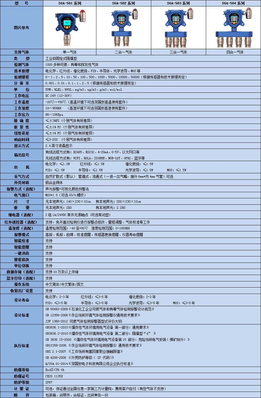 固定式二甲醚檢測儀技術(shù)參數(shù)表