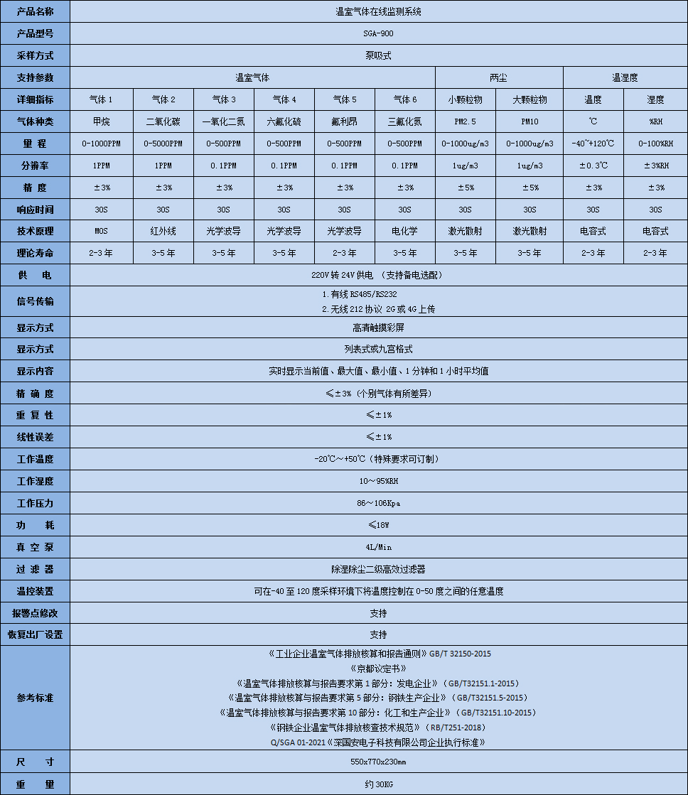 溫室氣體在線監(jiān)測系統(tǒng)