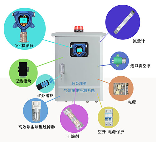 vocs在線自動監測微型站系統