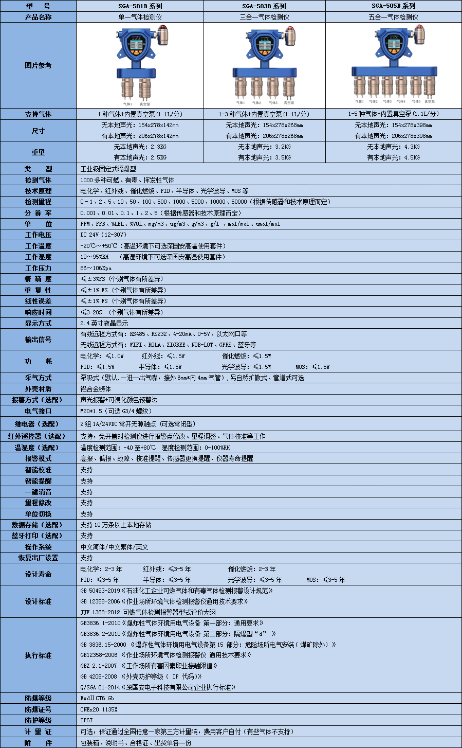 固定一體泵吸式二氧化碳氣體檢測儀技術參數表