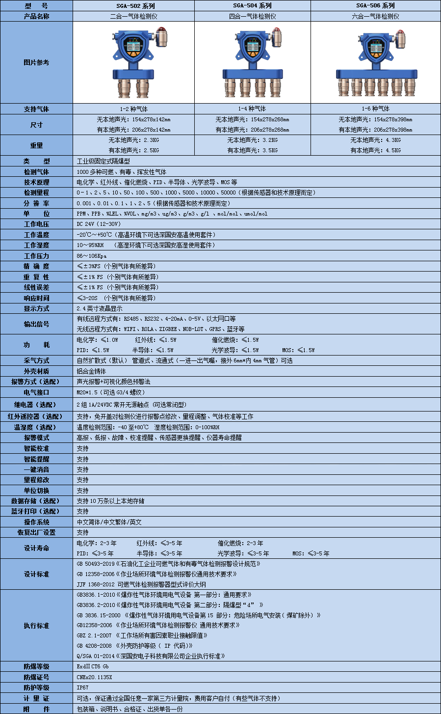 固定式多合一苯檢測儀技術(shù)參數(shù)表