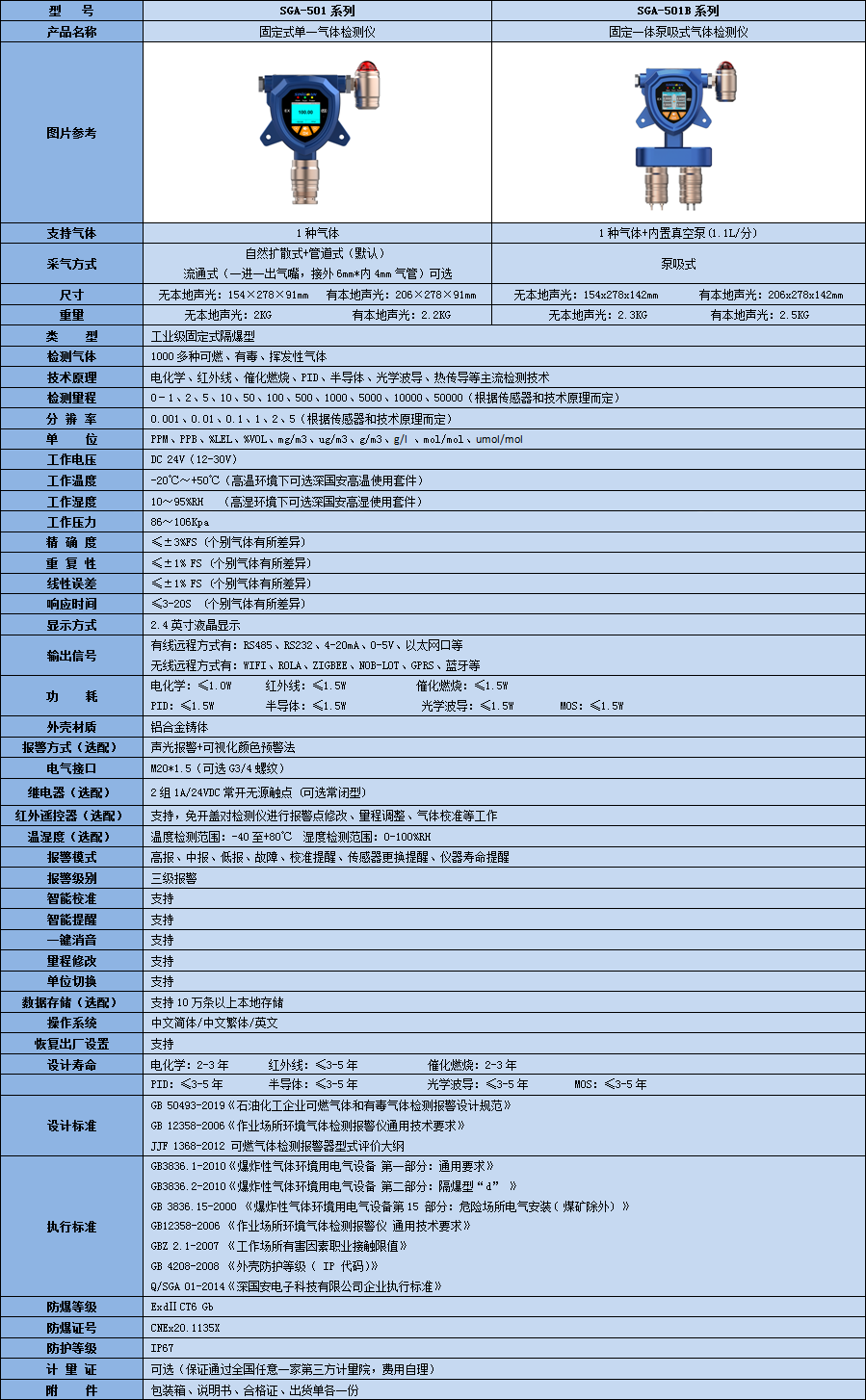 固定氟化硅檢測儀技術參數表