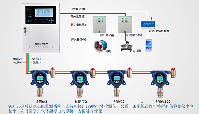 燃氣行業氣體在線監測布設方案