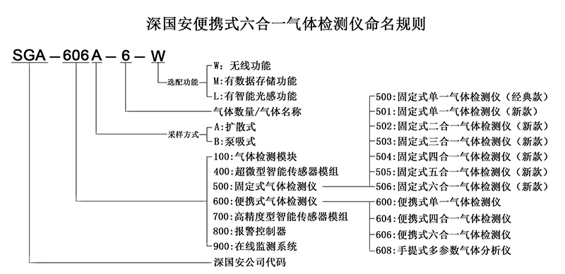 便攜式六合一命名規則.jpg