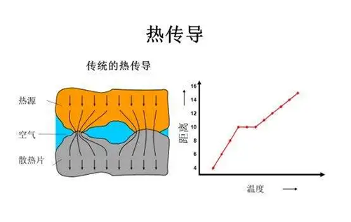 熱傳導(dǎo)氫氣檢測儀