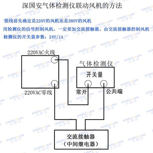 甲醇?xì)怏w檢測儀聯(lián)動風(fēng)機參考圖