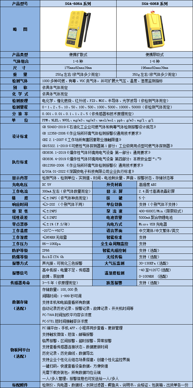 便攜式復合型氨基二甲烷氣體檢測儀技術參數表