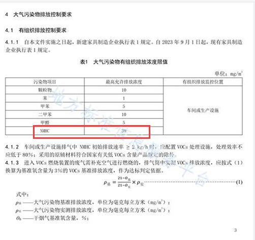 家具制造業大氣污染物排放標準