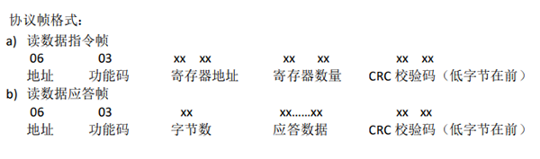 氣體檢測儀RS485協議幀格式