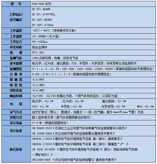 氣體檢測探頭技術參數