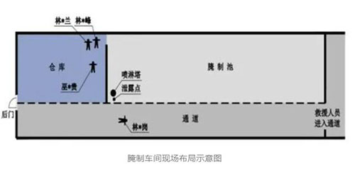 食品廠腌制車間