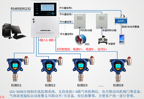 儲能電池熱效應氣體檢測布設方案