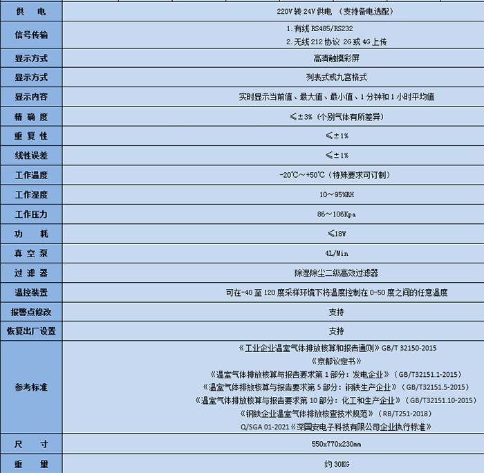 氣體在線監測系統技術參數