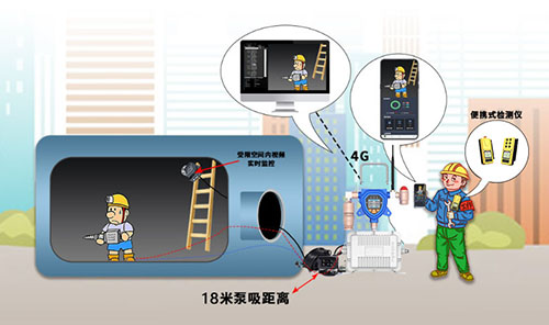 移動式可燃氣體檢測儀