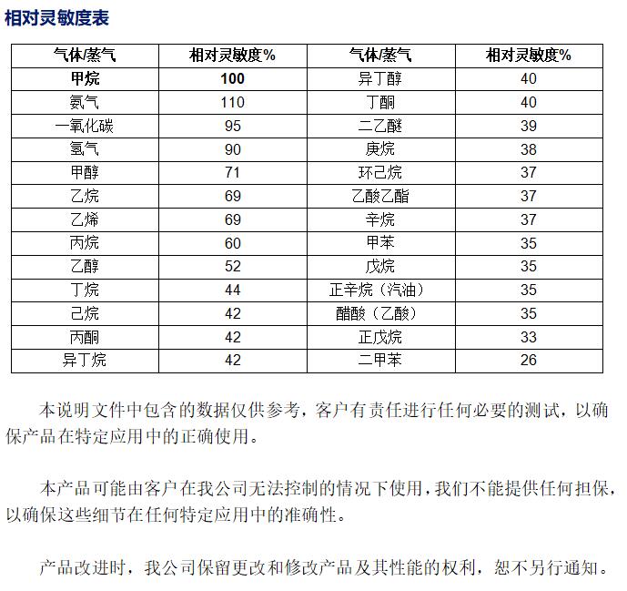 相對靈敏度表