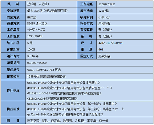 總線制氣體報警控制主機技術參數