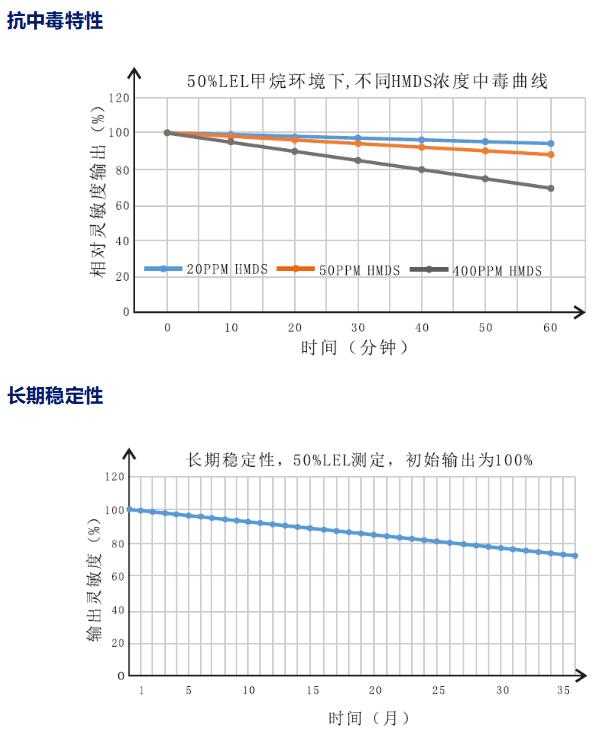 穩定性