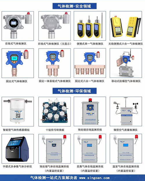 氣體傳感器源頭廠(chǎng)家