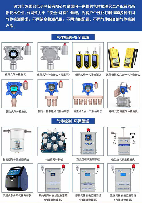 氣體報警器廠家