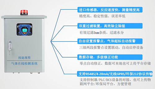 預處理煙霧氣體在線監測系統