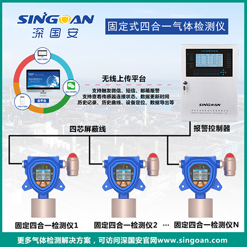 受限空間監(jiān)測型四合一氣體檢測儀